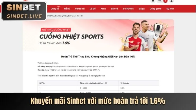 Ưu đãi mới nhất 2024 của q68bet